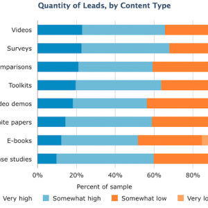 New Study Shows Trade Shows Generate Highest Quality Leads