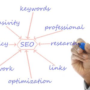 Why Bloggers Should Also Be SEO Experts