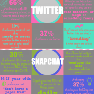 What Do Millennials Really Think About Social Media?