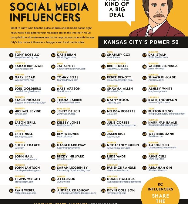 Founder Kelsey Jones Recognized as a Top 50 Kansas City Influencer